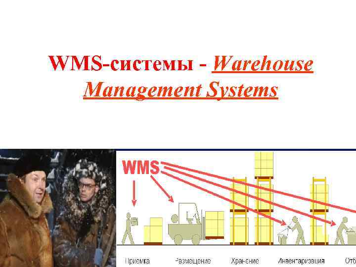 WMS-системы - Warehouse Management Systems 