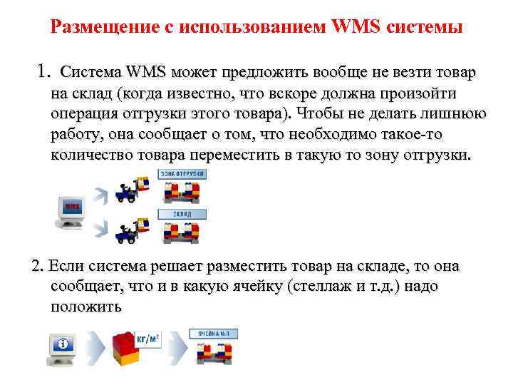 Размещение с использованием WMS системы 1. Система WMS может предложить вообще не везти товар