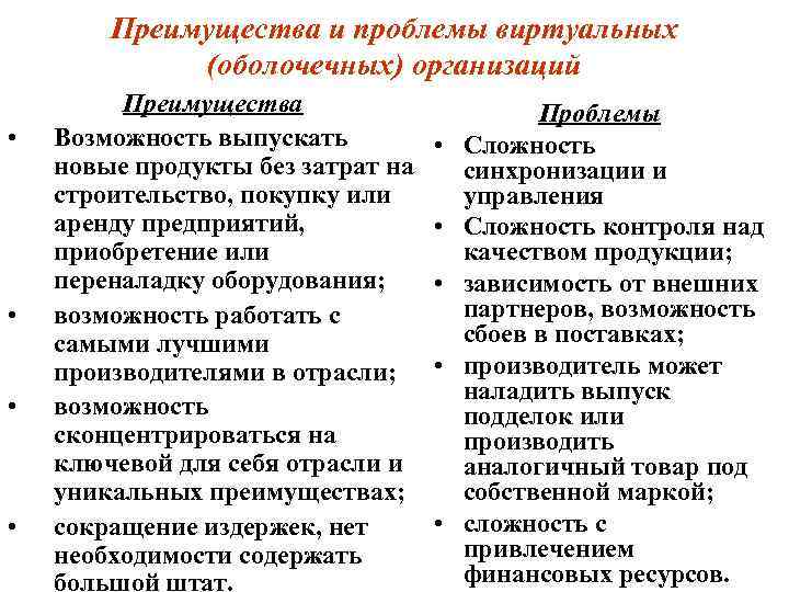 Преимущества и проблемы виртуальных (оболочечных) организаций • • Преимущества Возможность выпускать новые продукты без