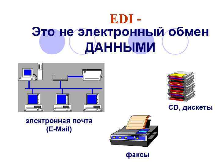 EDI - 