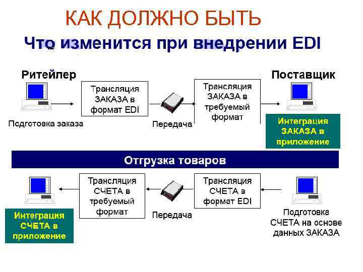 КАК ДОЛЖНО БЫТЬ 