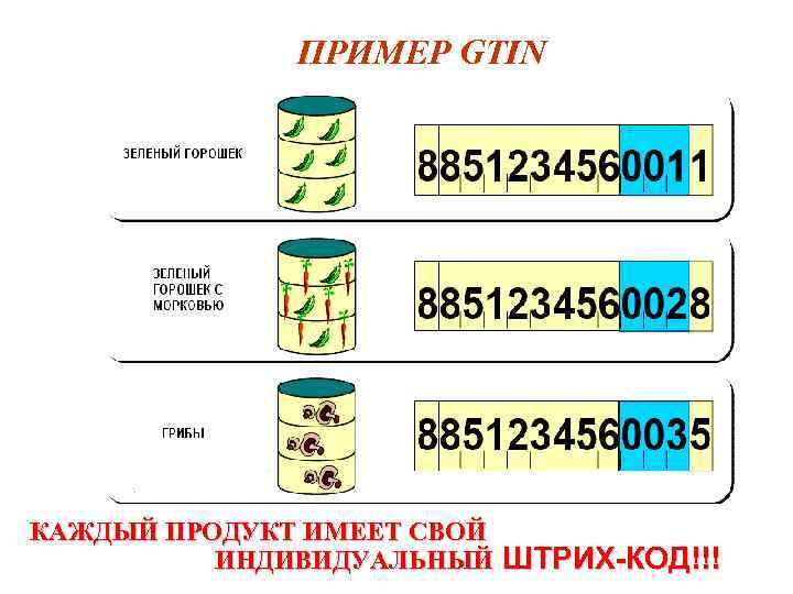 ПРИМЕР GTIN КАЖДЫЙ ПРОДУКТ ИМЕЕТ СВОЙ ИНДИВИДУАЛЬНЫЙ ШТРИХ-КОД!!! 