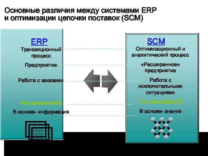 Основные отличия системы