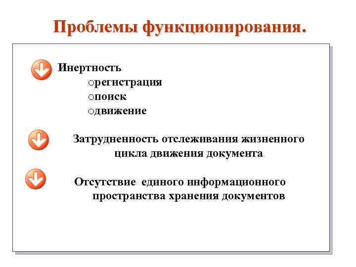 Проблемы функционирования. Инертность oрегистрация oпоиск oдвижение Затрудненность отслеживания жизненного цикла движения документа Отсутствие единого