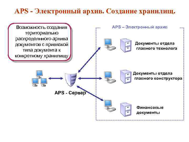 Сформирован архив проекта