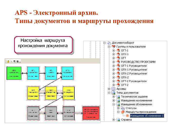 Схема движения внутренних документов