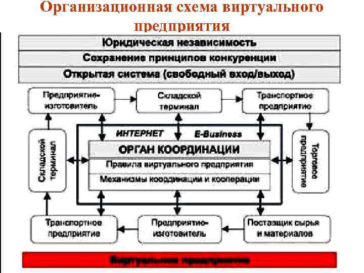 Упрощенная схема потоков информационной логистики