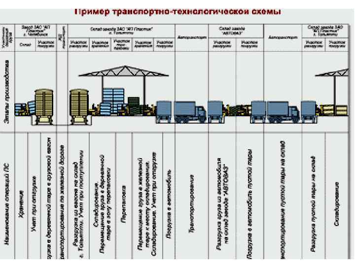 Схема терминальной перевозки