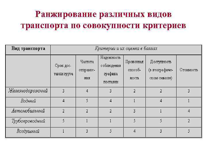 Критерии совокупности