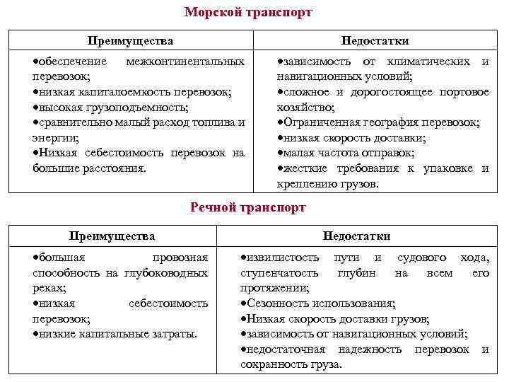 Морской транспорт преимущества. Достоинства и недостатки морского транспорта. Морской вид транспорта преимущества и недостатки. Водный морской вид транспорта преимущества и недостатки. Плюсы морского вида транспорта.