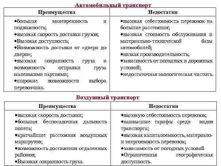 Железнодорожный транспорт преимущества и недостатки