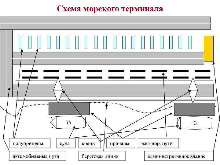 Схема морского терминала . 