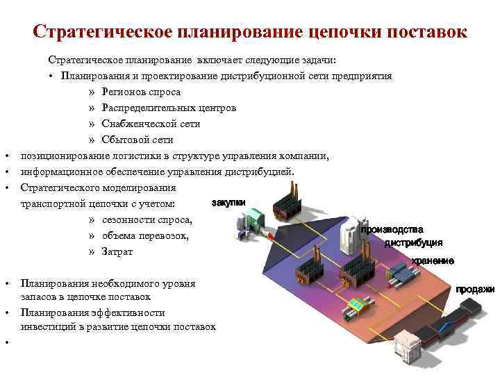 Стратегический план в логистике