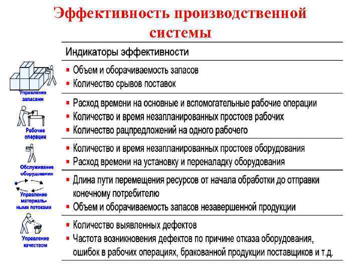 Производственные показатели эффективности