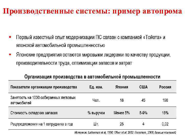 Производственные системы: пример автопрома 