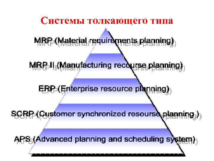 Системы толкающего типа 