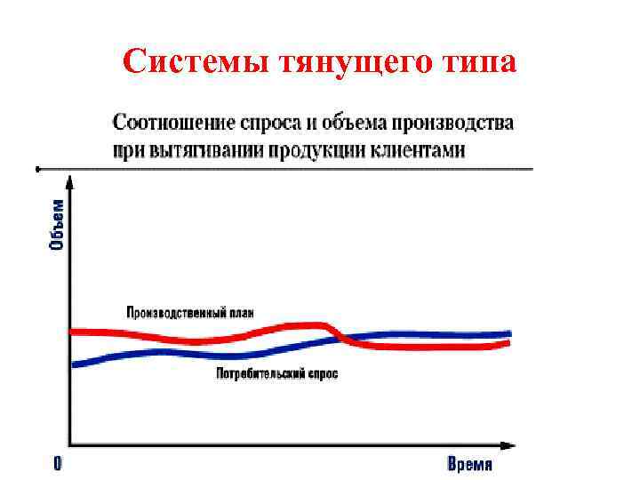 Системы тянущего типа 