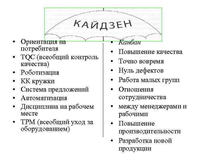  • Ориентация на потребителя • TQC (всеобщий контроль качества) • Роботизация • КК