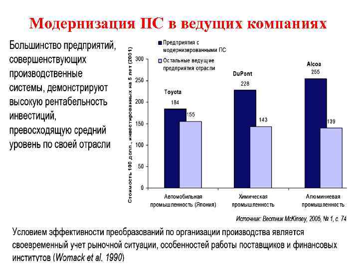 Модернизация ПС в ведущих компаниях 