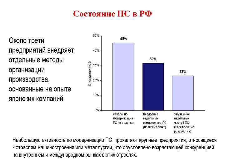 Состояние ПС в РФ 