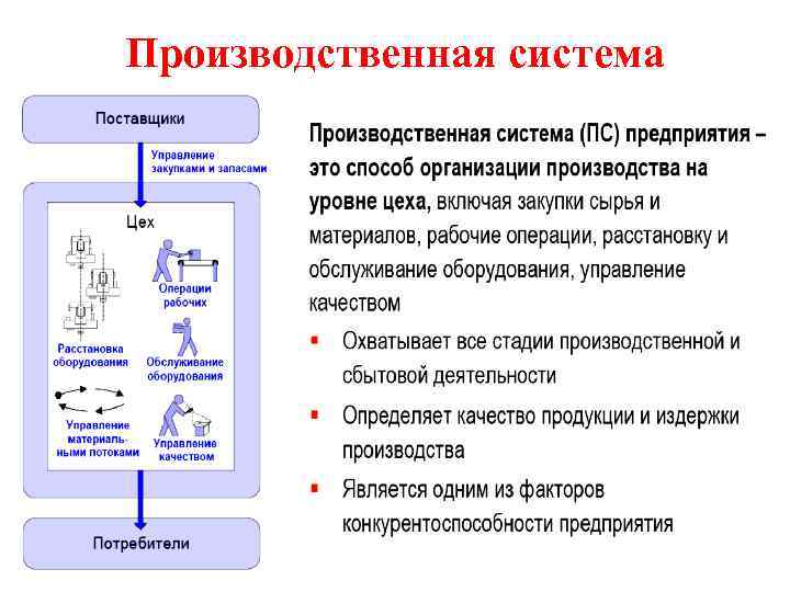 Производящая система