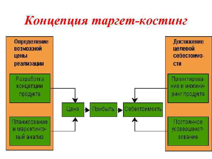 Таргет костинг презентация