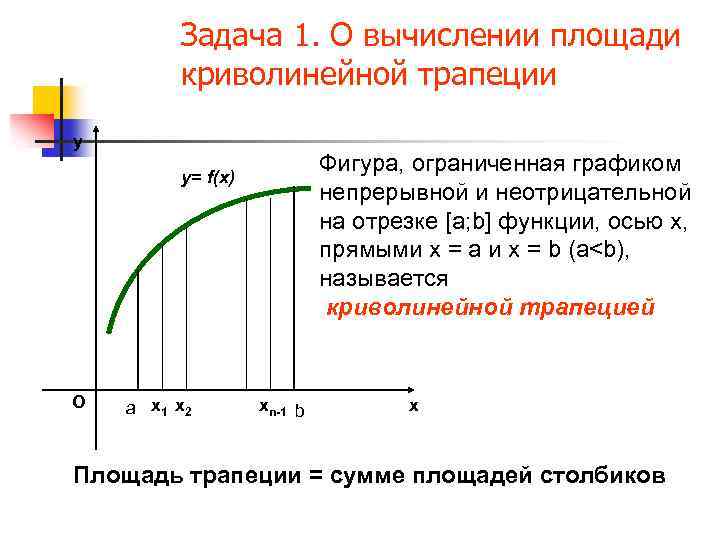 Презентация площадь криволинейной трапеции формула ньютона лейбница