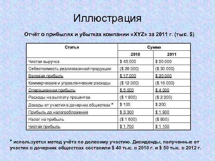 P l отчет о прибылях и убытках образец