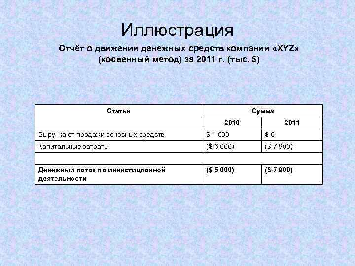 Иллюстрация Отчёт о движении денежных средств компании «XYZ» (косвенный метод) за 2011 г. (тыс.