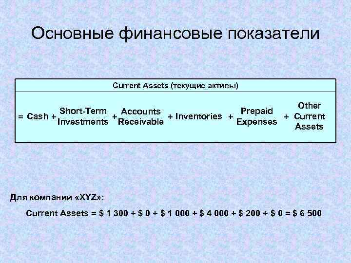 Основные финансовые показатели Current Assets (текущие активы) Other Short-Term Prepaid Accounts = Cash +