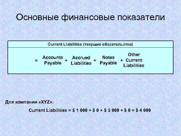 Основные финансовые показатели Current Liabilities (текущие обязательства) = Other Accounts Notes Accrued + +