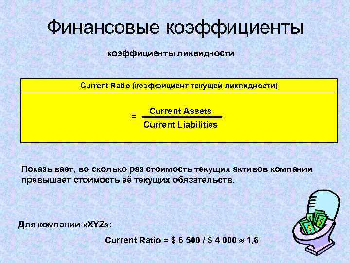 Финансовые коэффициенты ликвидности Current Ratio (коэффициент текущей ликвидности) = Current Assets Current Liabilities Показывает,