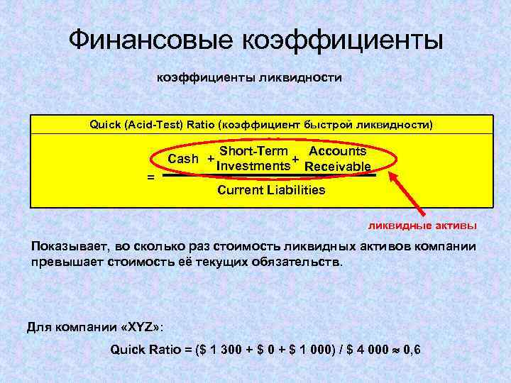 Финансовые коэффициенты ликвидности Quick (Acid-Test) Ratio (коэффициент быстрой ликвидности) Cash + = Short-Term Accounts