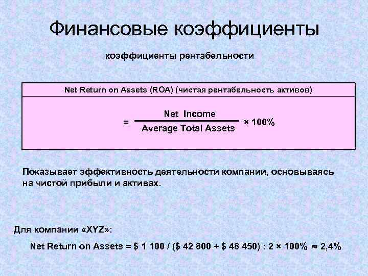 Финансовые коэффициенты рентабельности Net Return on Assets (ROA) (чистая рентабельность активов) = Net Income