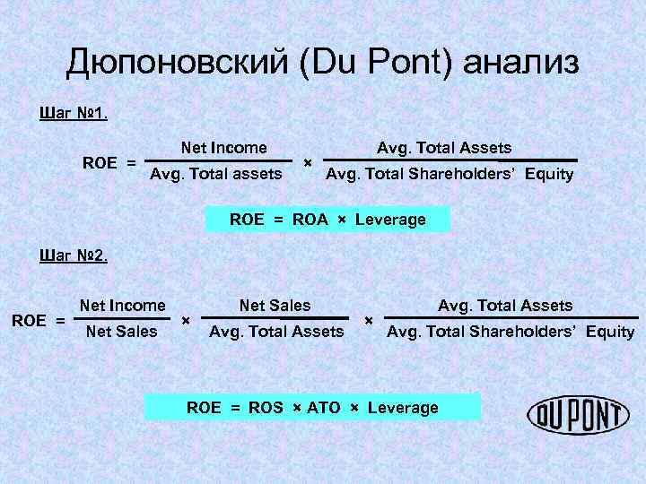 Дюпоновский (Du Pont) анализ Шаг № 1. ROE = Net Income Avg. Total assets