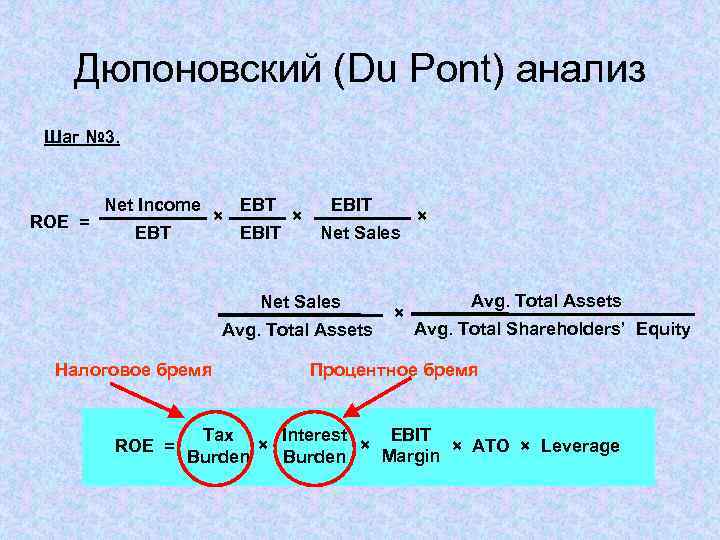 Дюпоновский (Du Pont) анализ Шаг № 3. ROE = Net Income EBT × EBT