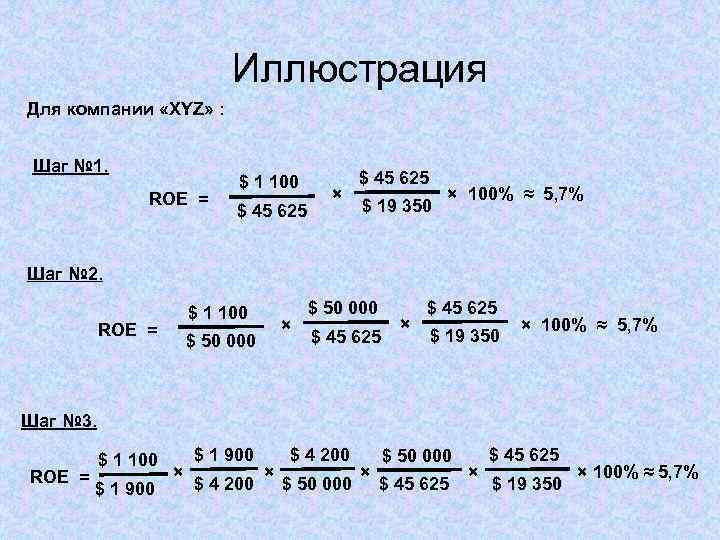 Иллюстрация Для компании «XYZ» : Шаг № 1. ROE = $ 1 100 $