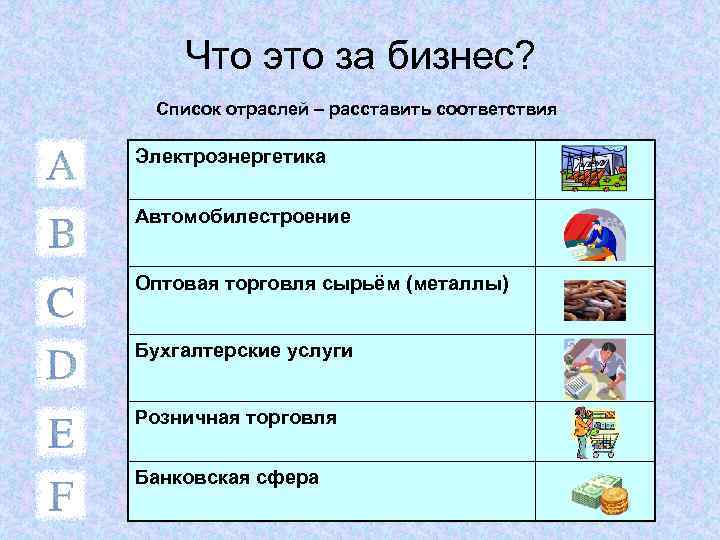 Что это за бизнес? Список отраслей – расставить соответствия Электроэнергетика Автомобилестроение Оптовая торговля сырьём