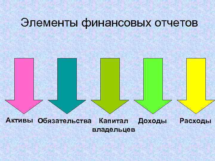 Элементы финансовых отчетов Активы Обязательства Капитал Доходы владельцев Расходы 