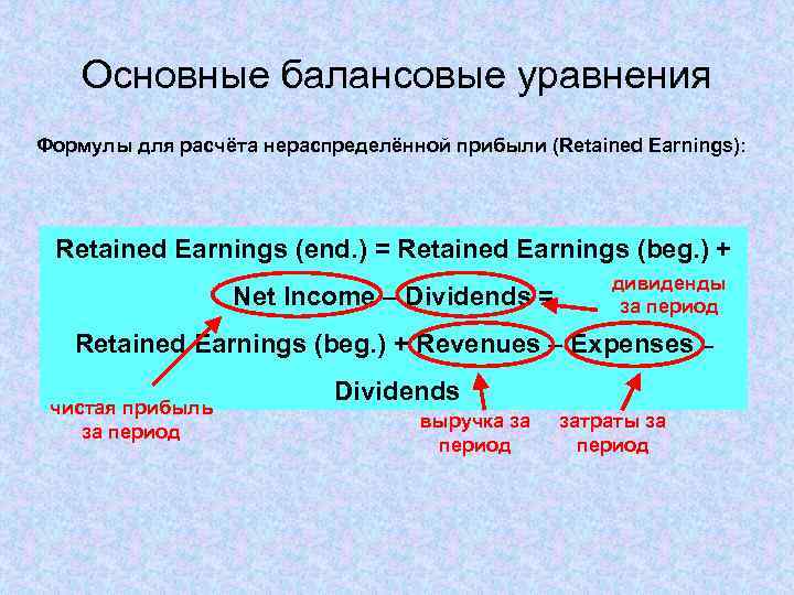 Основные балансовые уравнения Формулы для расчёта нераспределённой прибыли (Retained Earnings): Retained Earnings (end. )