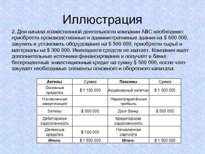 Иллюстрация 2. Для начала хозяйственной деятельности компании АВС необходимо: приобрести производственные и административные здания