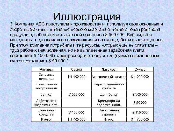 Иллюстрация 3. Компания АВС приступила к производству и, используя свои основные и оборотные активы,