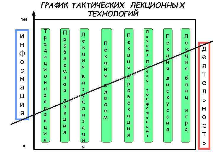 100 и н ф о р м а ц и я 0 ГРАФИК ТАКТИЧЕСКИХ