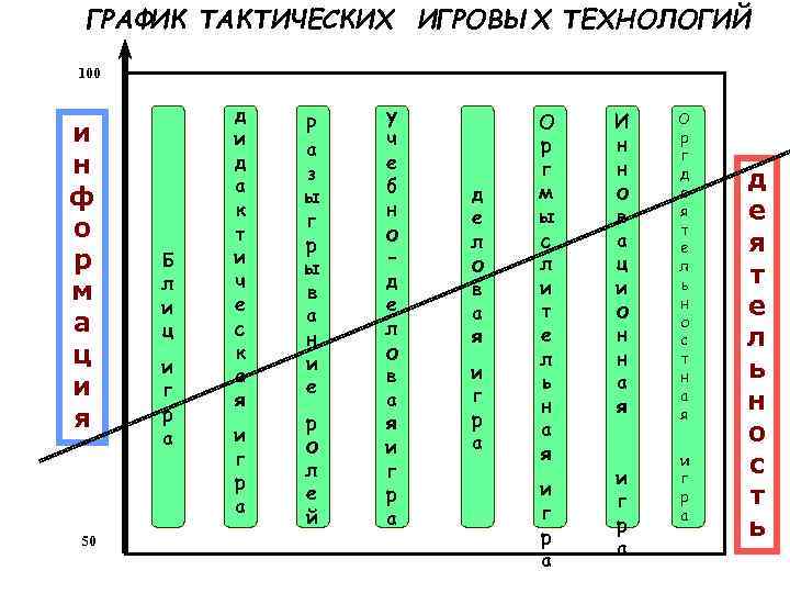 ГРАФИК ТАКТИЧЕСКИХ ИГРОВЫХ ТЕХНОЛОГИЙ 100 и н ф о р м а ц и