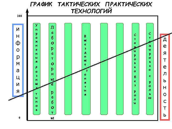 100 и н ф о р м а ц и я 0 ГРАФИК ТАКТИЧЕСКИХ