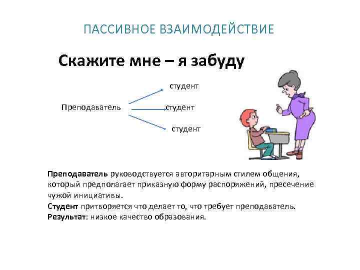 ПАССИВНОЕ ВЗАИМОДЕЙСТВИЕ Скажите мне – я забуду студент Преподаватель студент Преподаватель руководствуется авторитарным стилем