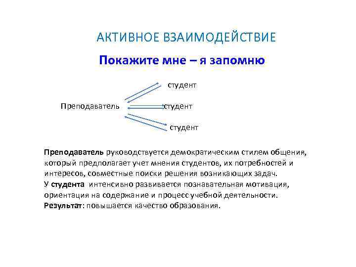 АКТИВНОЕ ВЗАИМОДЕЙСТВИЕ Покажите мне – я запомню студент Преподаватель студент Преподаватель руководствуется демократическим стилем