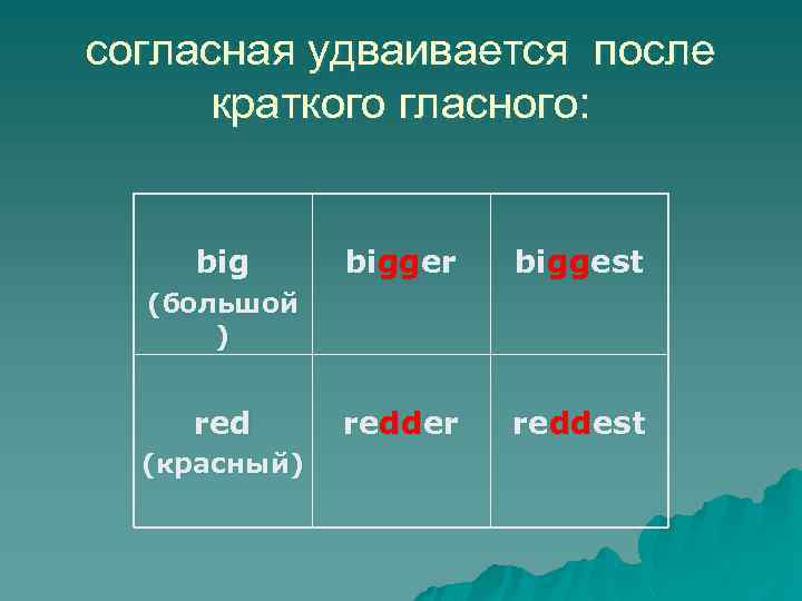 согласная удваивается после краткого гласного: bigger biggest redder reddest (большой ) red (красный) 