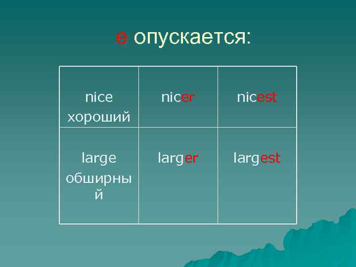е опускается: nice хороший nicer nicest large обширны й larger largest 