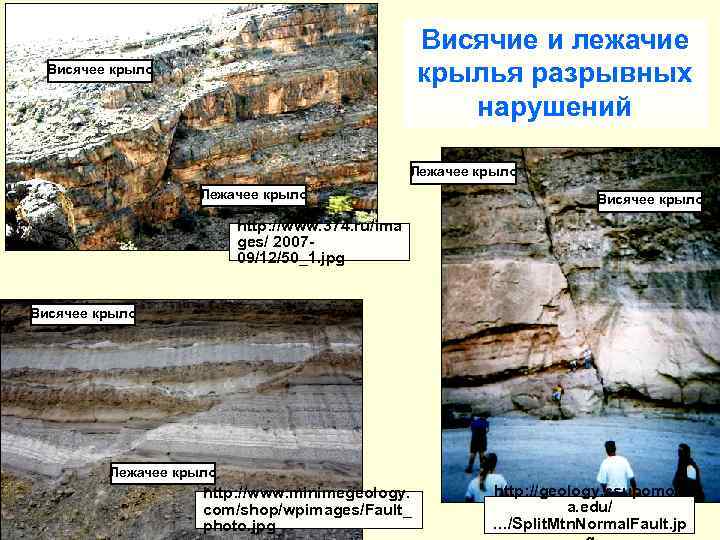 Висячие и лежачие крылья разрывных нарушений Висячее крыло Лежачее крыло Висячее крыло http: //www.